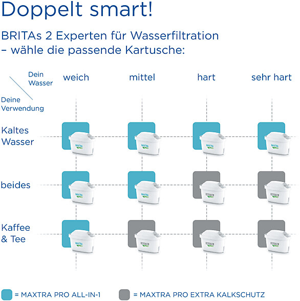  Brita MAXTRA PRO All-in-1 Pack 3 Filterkartusche