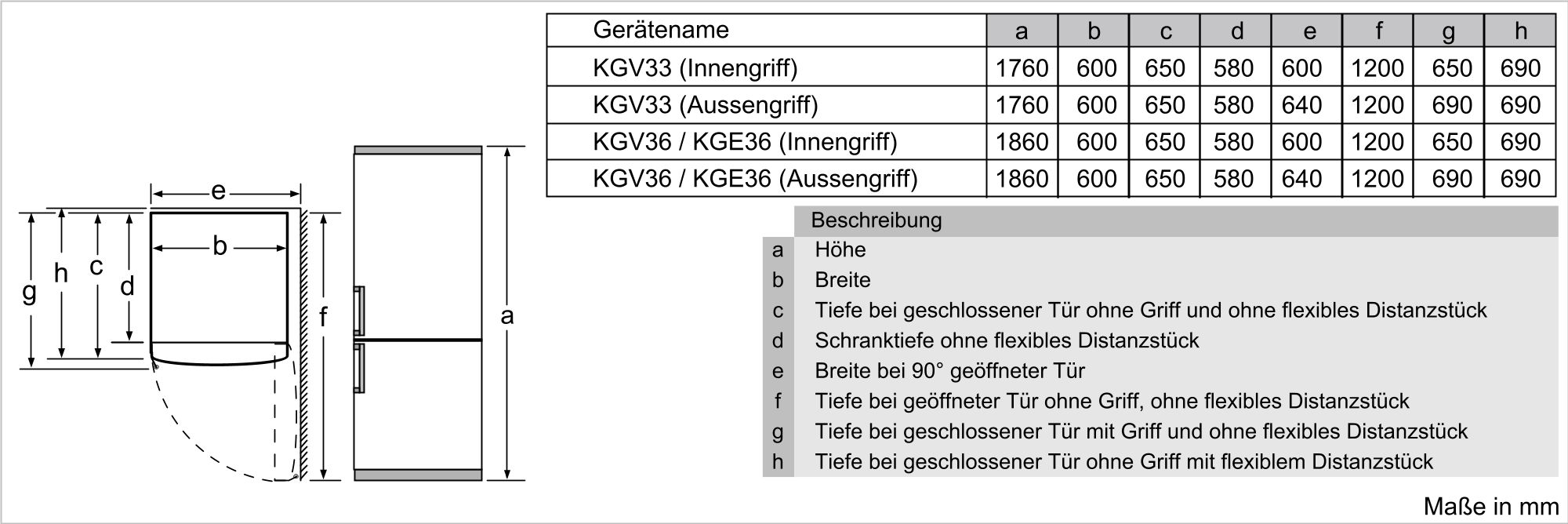 Bosch KGE36AWCA  Kühl-Gefrierkombination  Inhalt Kühlbereich 214 Liter 