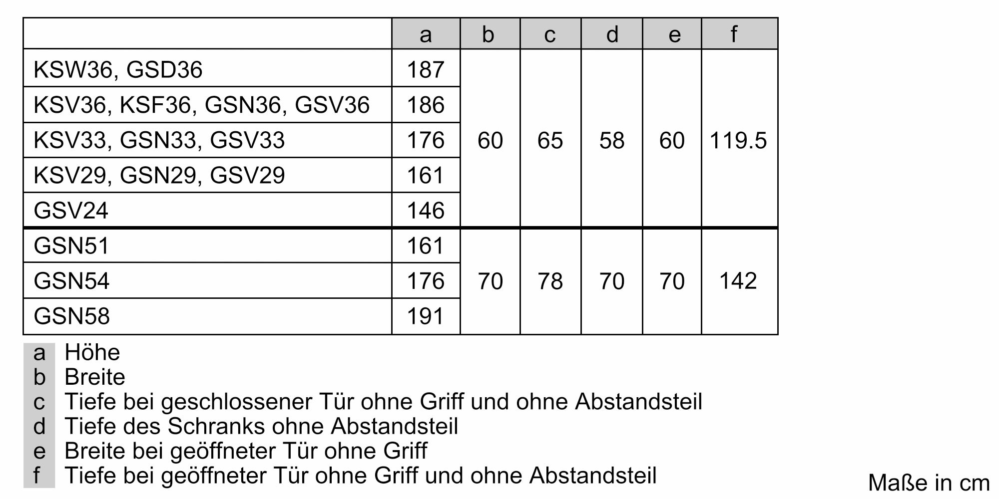 Siemens GS36NAXEP  Standgefrierschrank   242 Liter 