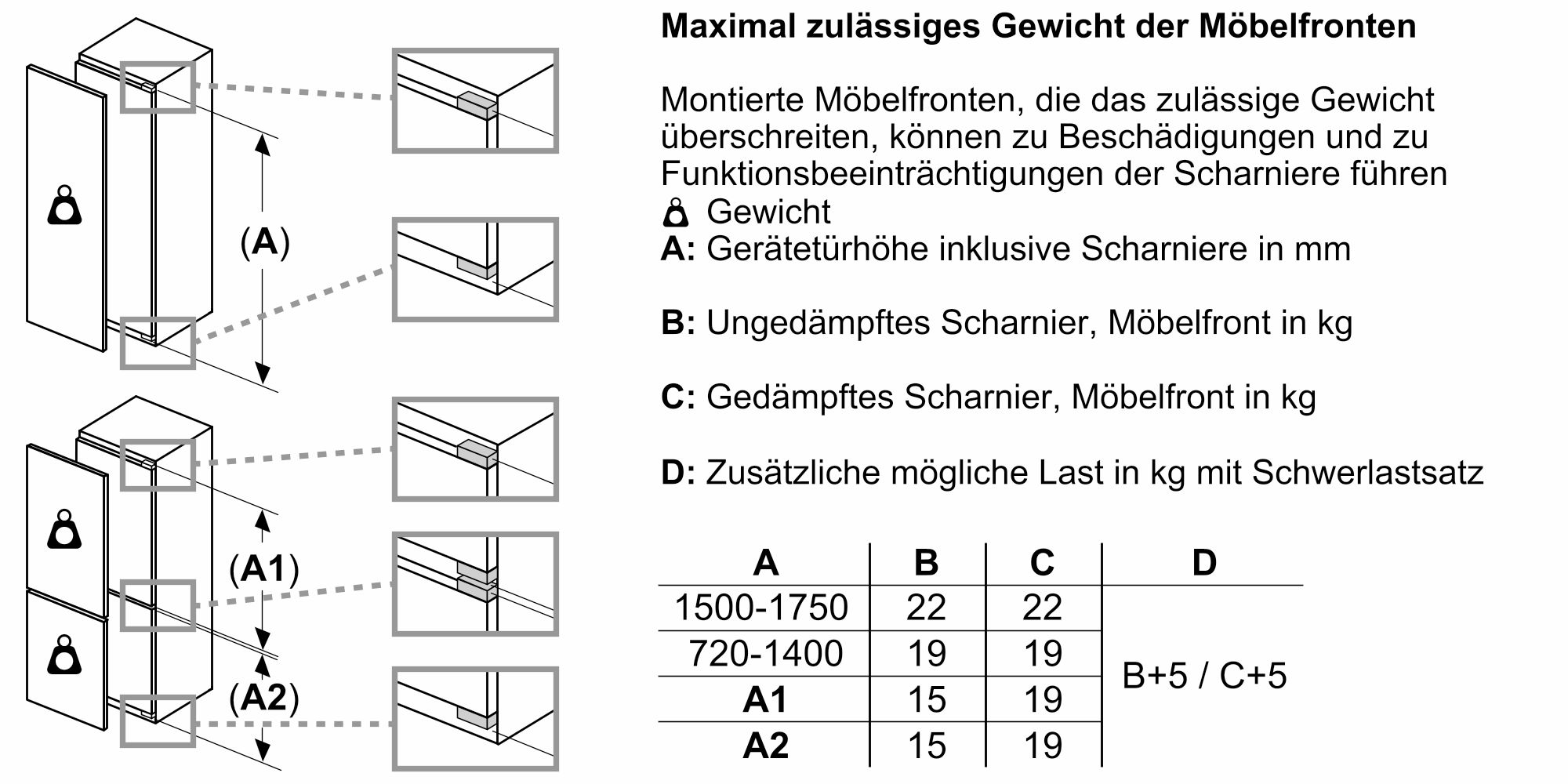 Bosch KIS86AFE0  Kühl-Gefrierkombination